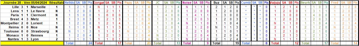 Championnat de France Ligue 1 Saison 2023 - 2024  - Page 18 Journ226