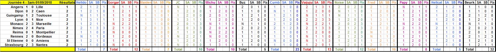 Championnat de Foot L1 - Saison 2018-2019 - Page 4 Journz13