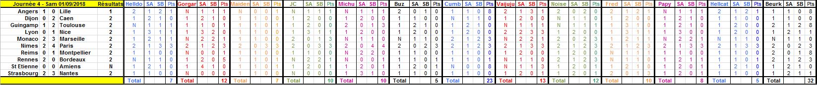 Championnat de Foot L1 - Saison 2018-2019 - Page 4 Journz13