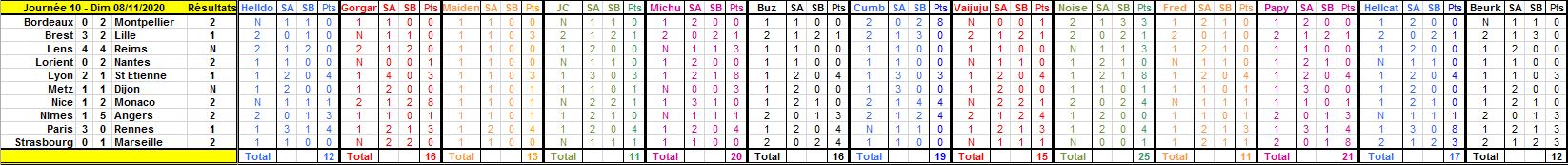 Championnat de Foot L1 - Saison 2020-2021 - Page 9 Journz78