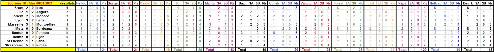 Championnat de Foot L1 - Saison 2020-2021 - Page 14 Journz87