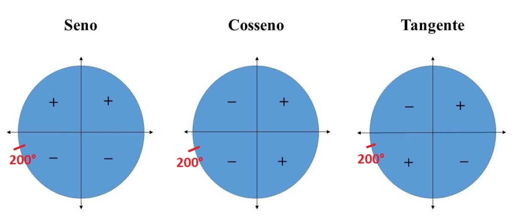 trigonometria Sinais10