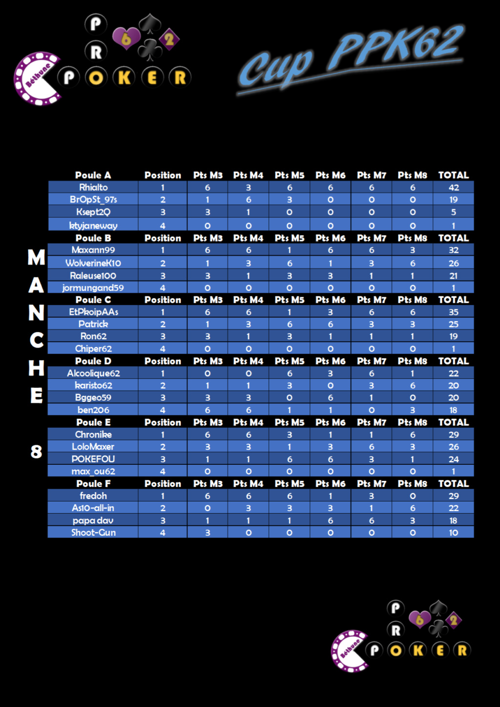 Classement du 18/06/2020 M810