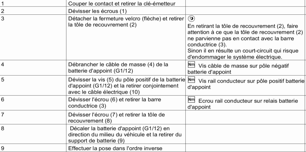 Démontage siège avant pivotant W447 Captur29