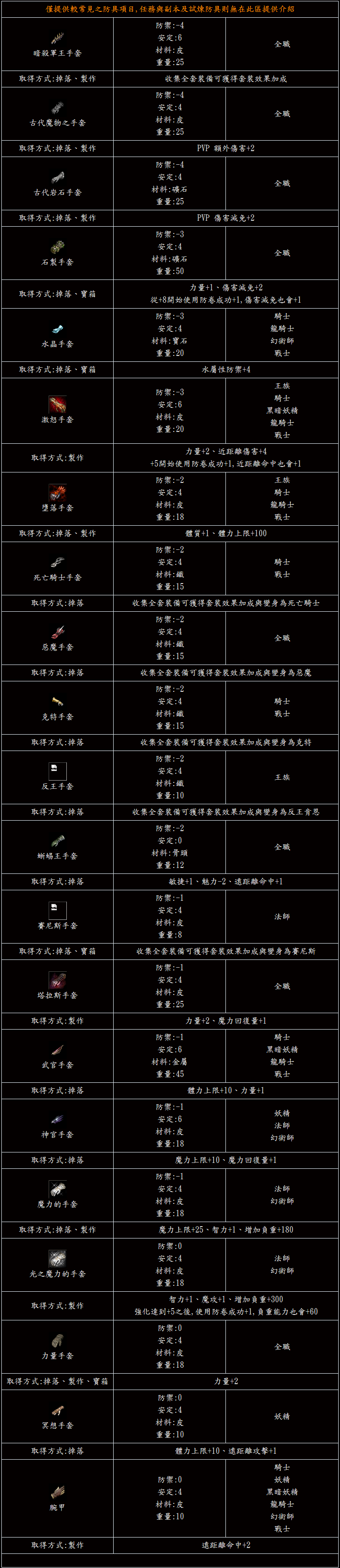 ★★防具介紹★★手套 Ooi10