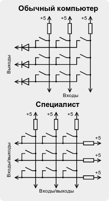 Основные особенности Специалиста Keyb11