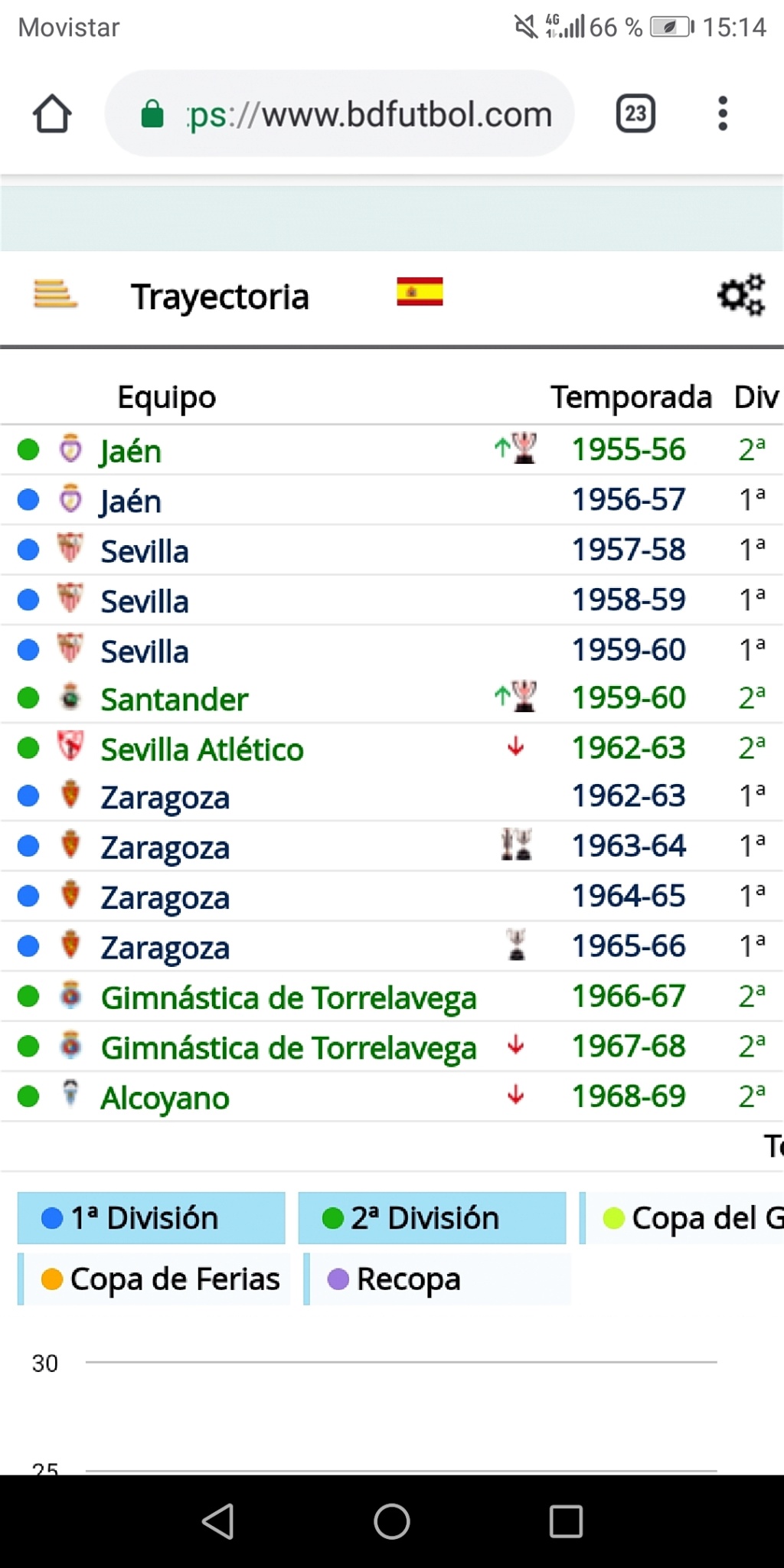 Porteros - Los porteros más bajos de la historia del futbol -- Shortest goalkeepers in football - Página 7 Screen54