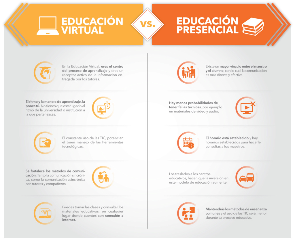 E-learnin & Educación Tradicional  Infogr10
