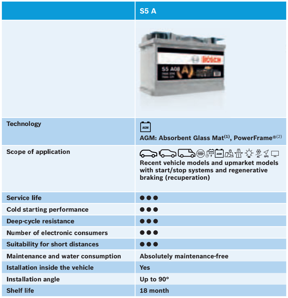 [Batterie] Bosch et identification de la date de fabrication ? Fabiab11