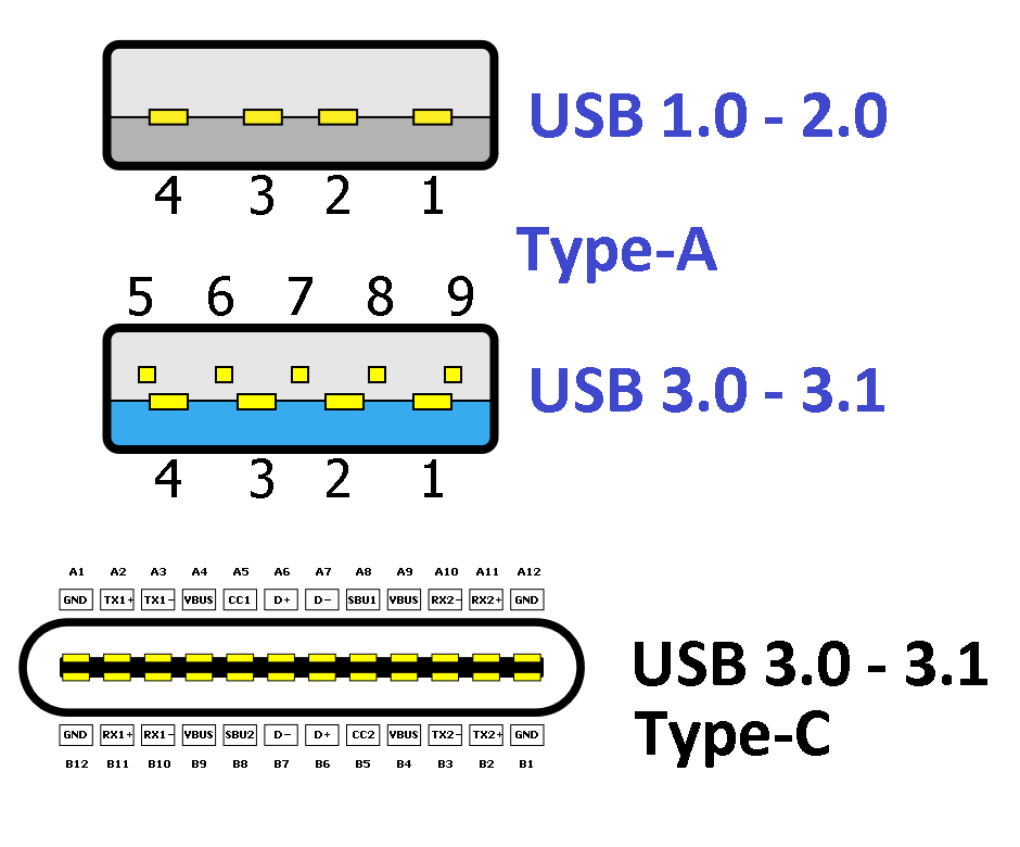 [USB] USB-C et toutes ses arnaques !  Usb_ty10