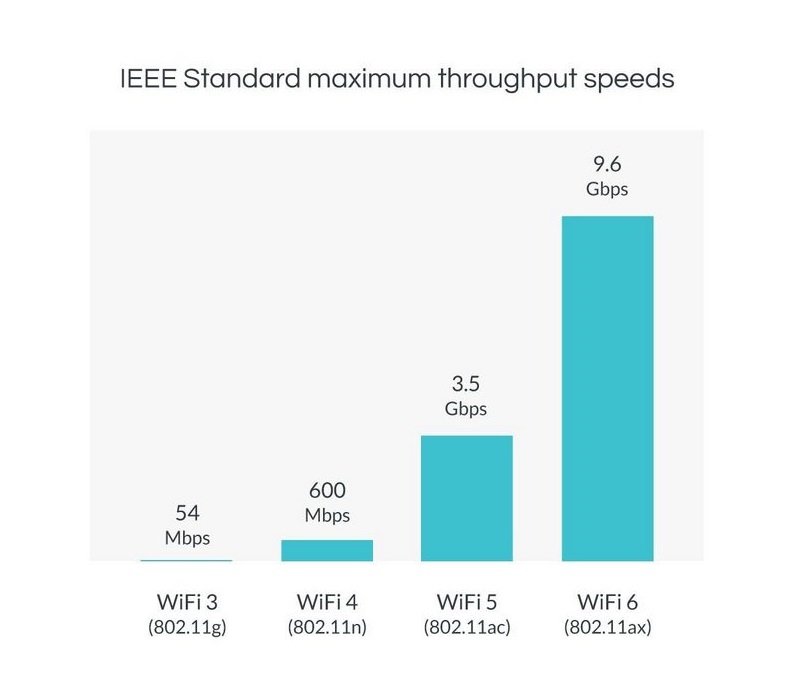 [Apple] La vilaine manipulation de la marque à la pomme !  Wifi-s10