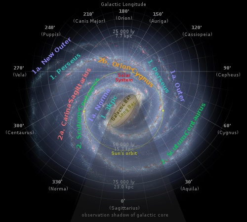 Des Astronomes Découvrent Le "Pauvre Vieux Cœur" De La Voie Lactée 1--237