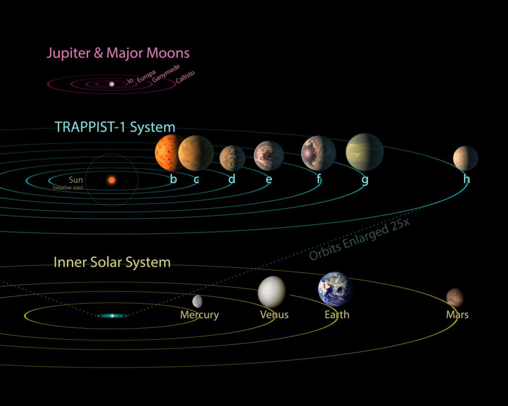 Dans une première du genre.. James Webb mesure la température d'une planète similaire à la Terre 1--424