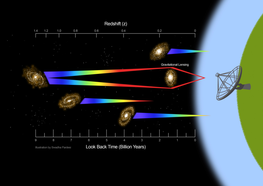 Des ondes radio provenant d'une autre galaxie ont été observées 1-1114