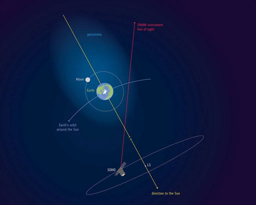 يمتد الغلاف الجوي للأرض إلى ما بعد القمر 1-1180
