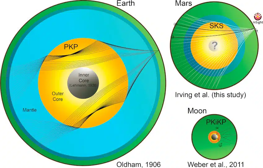كشفت طبيعة قلب المريخ عن طريق الموجات الزلزالية التي تمر عبره 1-1194