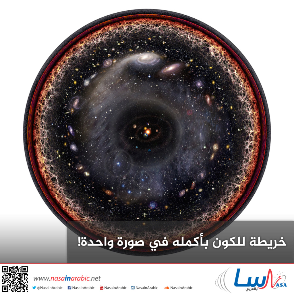 نشأة الكون تلك المراحل التي سبقت الحياة على كوكب الأرض 1-1421