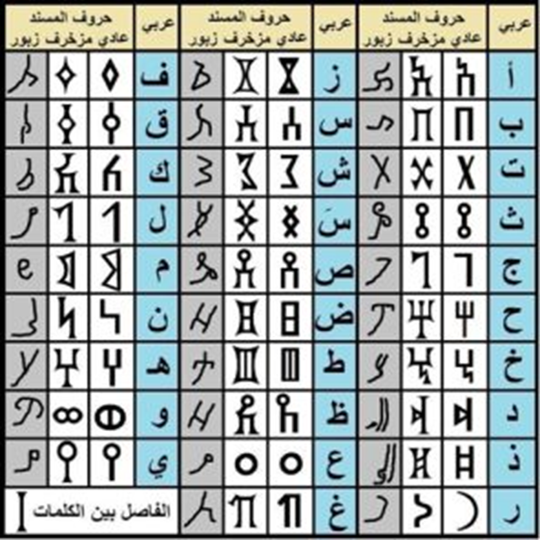 دراسات مقارنة بين الأبجدية الأمازيغية والفينيقية 1-2768