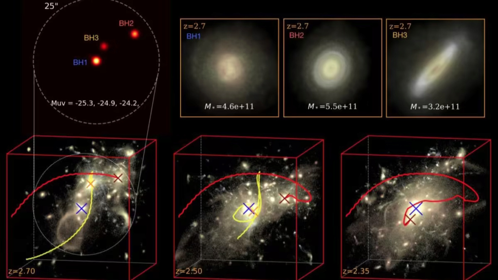 اكتشاف استثنائي: مجرة نادرة بها ثلاثة ثقوب سوداء تقود علماء الفلك إلى أضخم الأجسام في الكون! 1-875