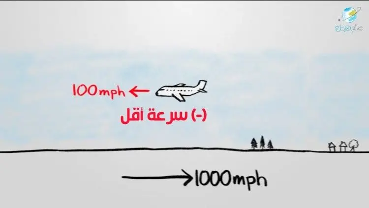  ?Science simple : si la Terre tourne vers l'est, pourquoi les avions ne se déplacent-ils pas plus rapidement vers l'ouest 10129