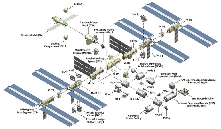 محطة الفضاء الدولية .. حقائق وأرقام 13-326