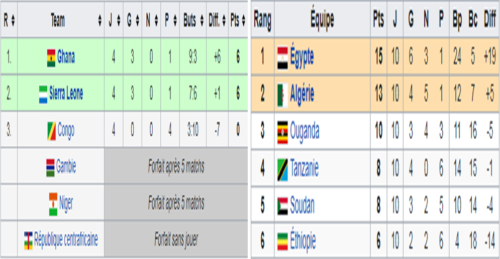 كأس أفريقيا للأمم 1996 بجنوب أفريقيا  1317