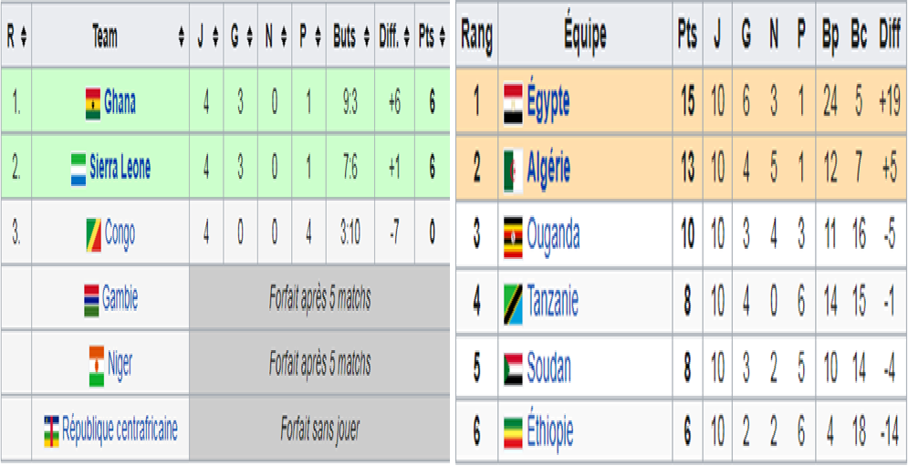 كأس أفريقيا للأمم 1996 بجنوب أفريقيا  1418