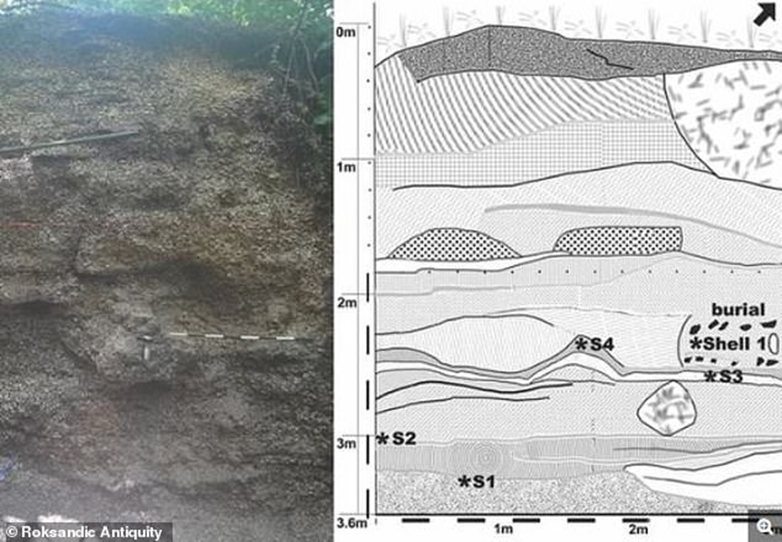 اكتشاف مومياء امرأة عمرها 5 آلاف سنة فى أمريكا الوسطى.. كانت تمارس التجديف 2-186