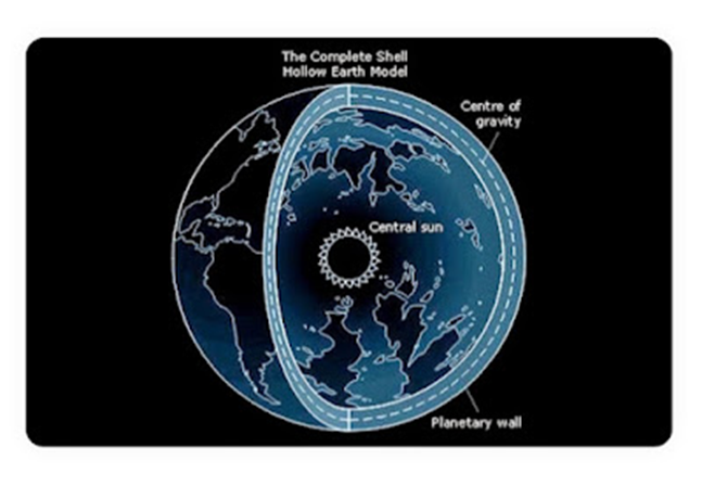 L'hypothèse de la terre creuse dans les civilisations anciennes 21410