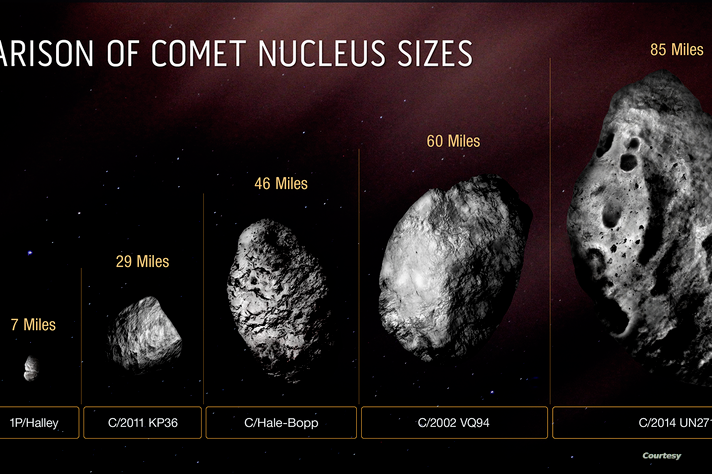 Le télescope Hubble surveille la plus grande comète spatiale "se dirigeant vers le soleil depuis un million d'années" 2331