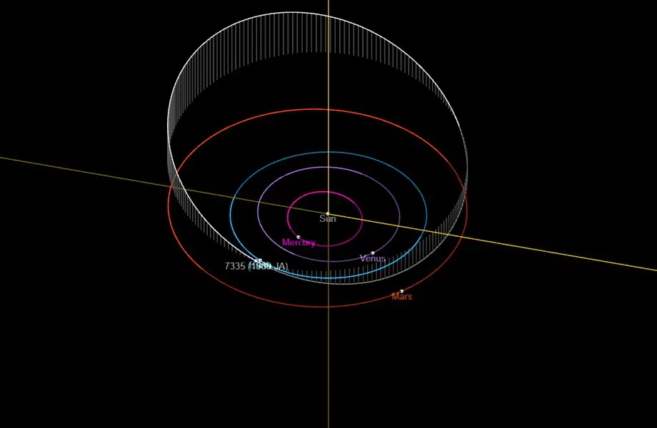 كويكب حجمه 5 أضعاف حجم برج إيفل سيمر بالقرب من الأرض في 27 مايو 2404