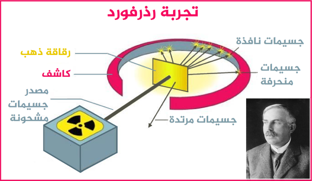  أسرار الجسيمات الدقيقة للذرة 6275