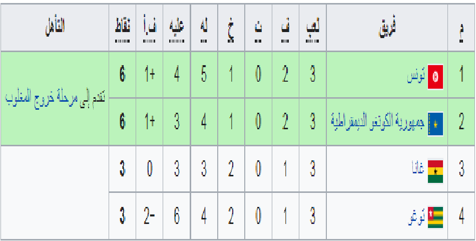 كأس أفريقيا للأمم 1998 ببوركينا فاسو 724