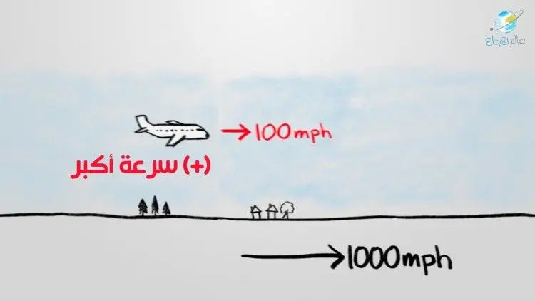  ?Science simple : si la Terre tourne vers l'est, pourquoi les avions ne se déplacent-ils pas plus rapidement vers l'ouest 9146