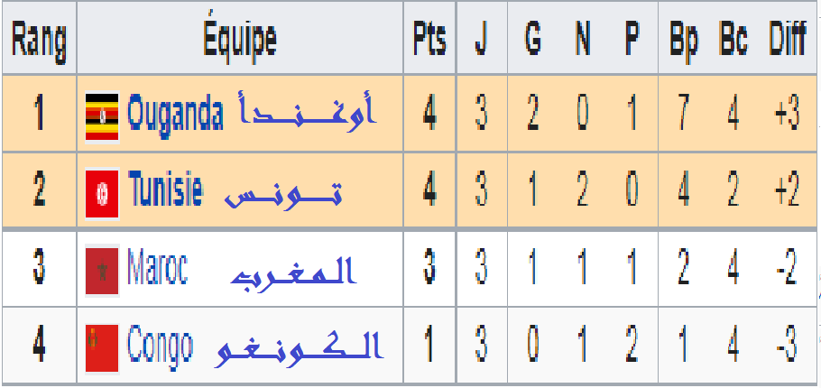 كاس امم افريقيا 1978بغانا B86