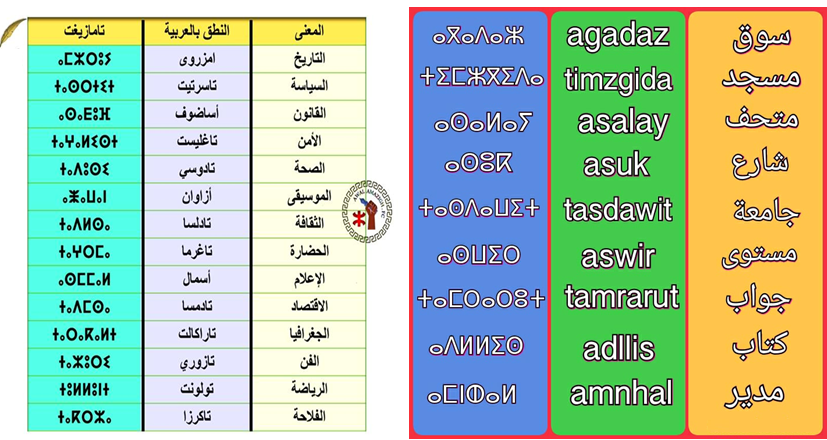 أسماء ومصطلحات بالأمازيغية + أسماء الأماكن والحيوانات بالأمازيغية Sans_184