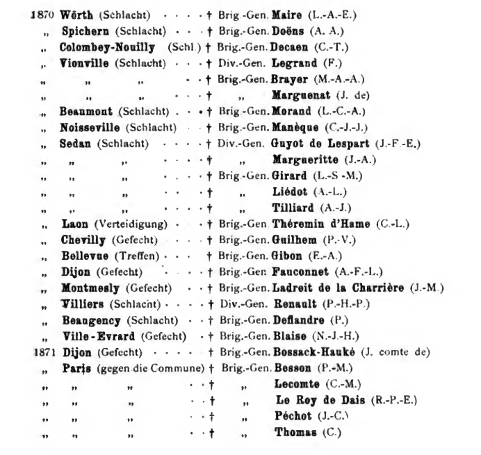Généraux morts aux combats de 1870 12-10-11