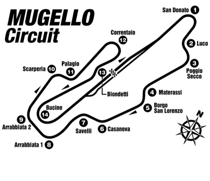 GP Italia (Mugello) 20210514