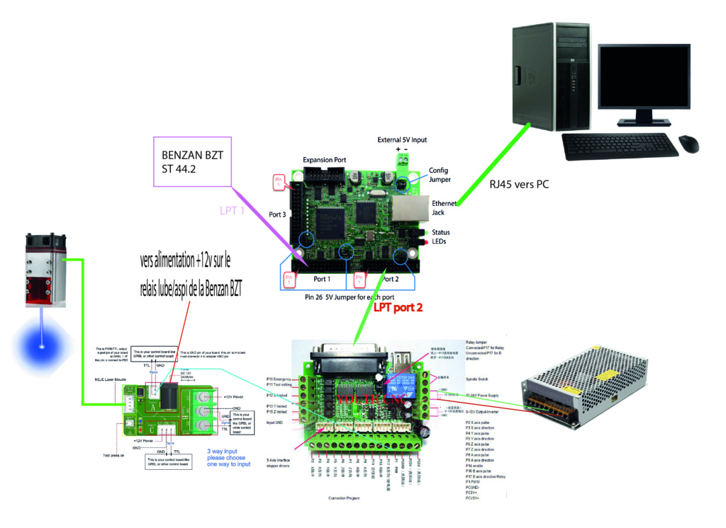 Projet Graveur Laser sur Portique BZT - Page 2 Synthe10