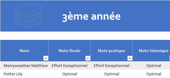 Resultat des Exams Troisa10