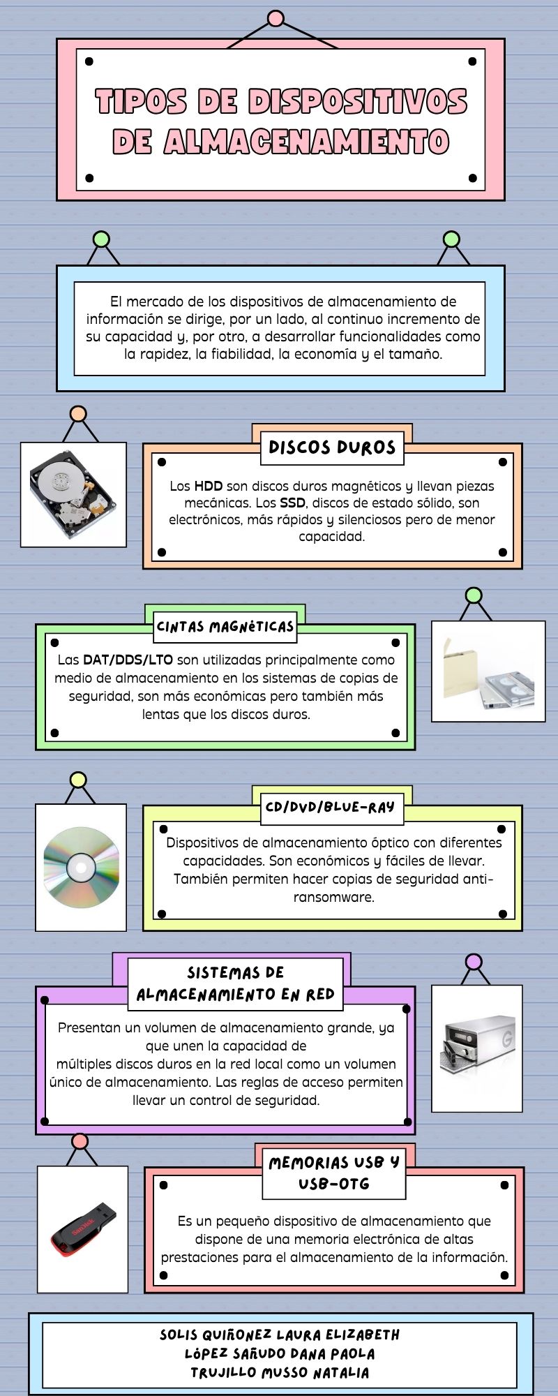 4.1 Almacenamiento físico - Página 3 Tipos_12