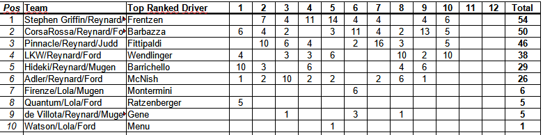 Temporada 1992 Captu234