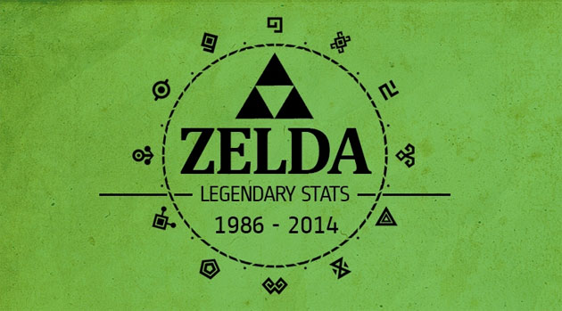 Comparaison des ventes, notes et durée des jeux de la saga Zelda Estadi10