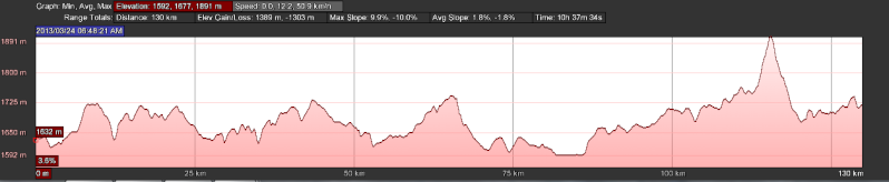 joBerg2c (South Africa) - 25/04 au 03/05/2014 Day_310