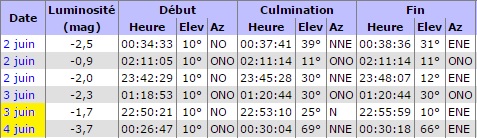 Observation samedi 3 juin 2017 - spéciale Lune Iss15