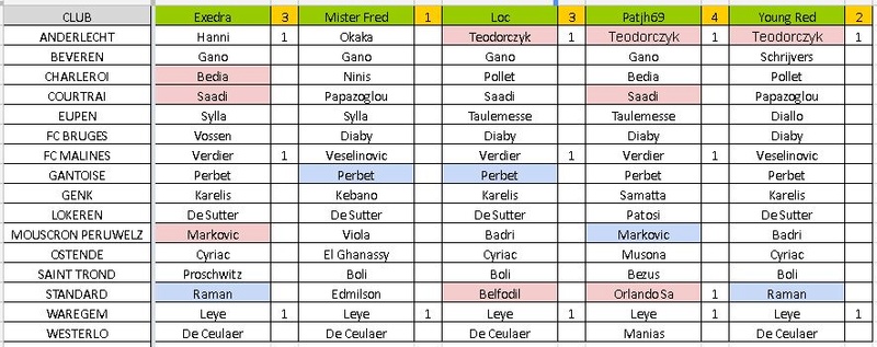 Buteur : Journée 27 G27a10