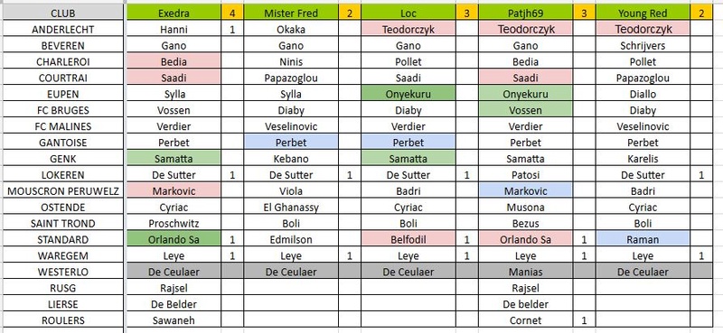 Buteur : Journée 33 J33a10