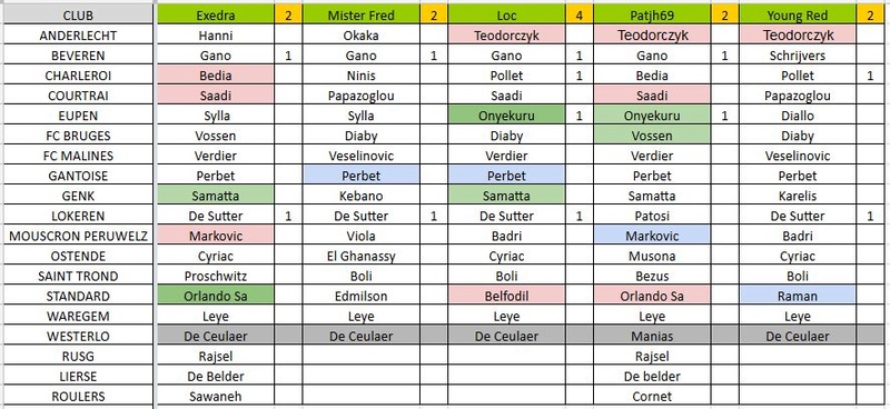 Buteur : Journée 34 J34a10