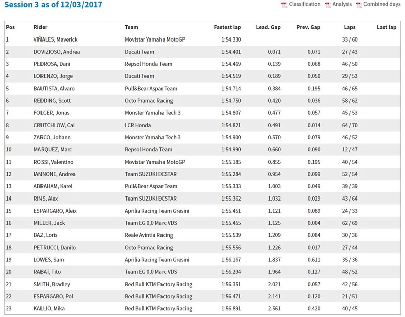 [MotoGP] Test Losail Captur16