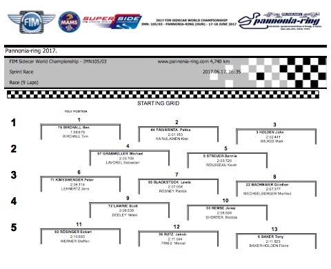 Pannonia Ring 2017 Fim_si16